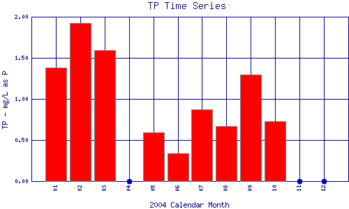 TP Plot