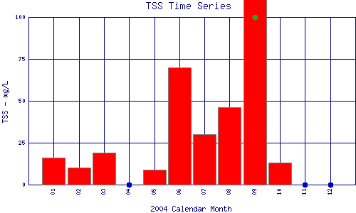 TSS Plot