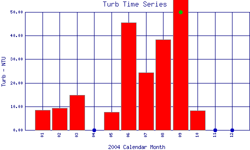 Turb Plot