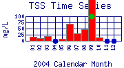TSS Plot