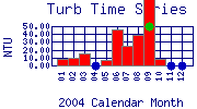 Turb Plot
