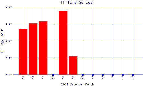 TP Plot