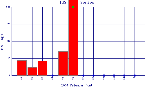 TSS Plot