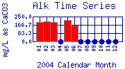 Alk Plot