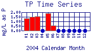 TP Plot