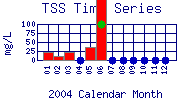 TSS Plot