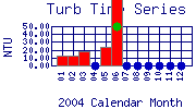 Turb Plot