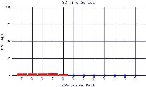 TSS Plot