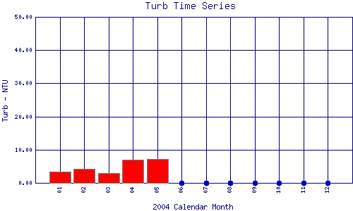 Turb Plot