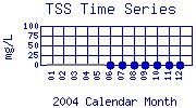 TSS Plot