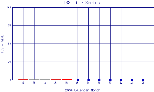 TSS Plot