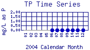 TP Plot
