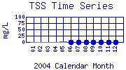 TSS Plot