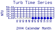Turb Plot