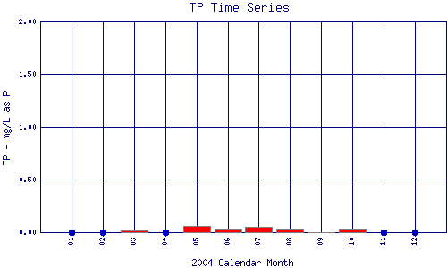 TP Plot