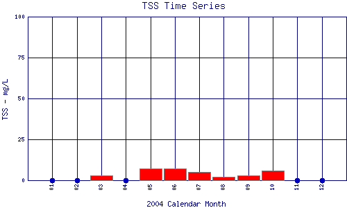 TSS Plot