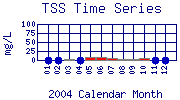 TSS Plot