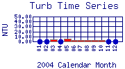 Turb Plot