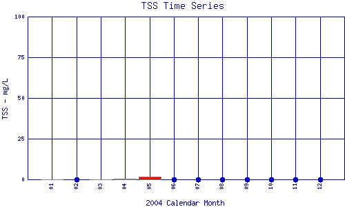 TSS Plot