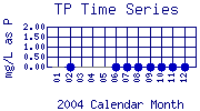 TP Plot