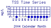 TSS Plot