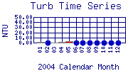 Turb Plot