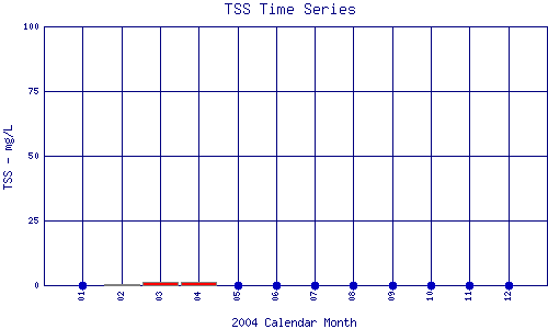 TSS Plot