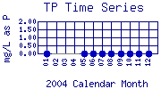 TP Plot