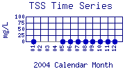 TSS Plot