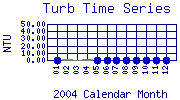 Turb Plot