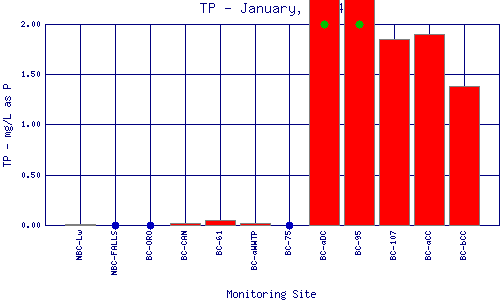 TP Plot