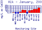 Alk Plot