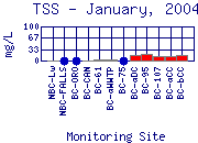 TSS Plot