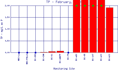 TP Plot