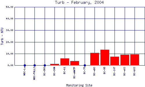 Turb Plot