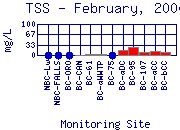 TSS Plot