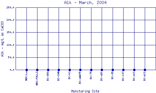 Alk Plot