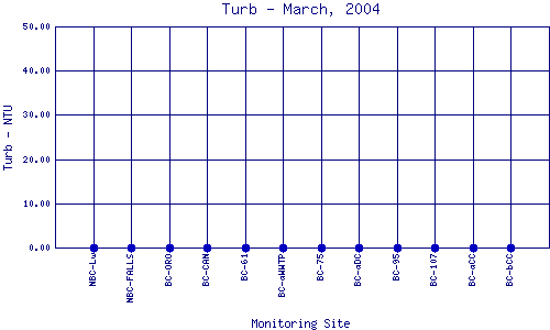Turb Plot