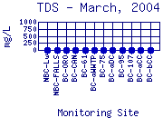 TDS Plot