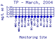 TP Plot