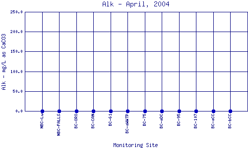 Alk Plot