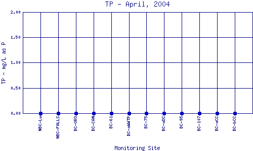 TP Plot