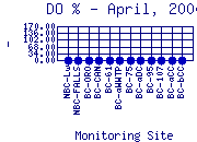 DOpercent Plot