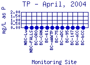 TP Plot