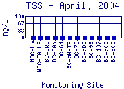 TSS Plot