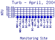 Turb Plot