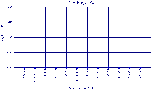 TP Plot