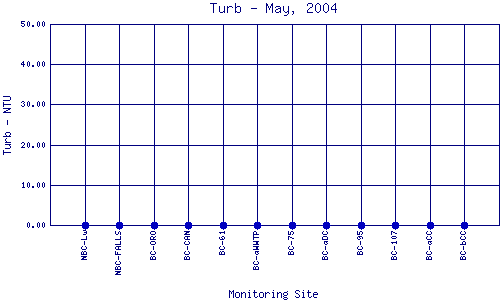 Turb Plot