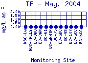 TP Plot
