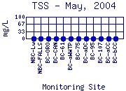 TSS Plot